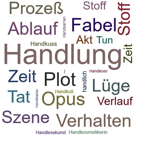 handlung synonym|was ist eine handlung.